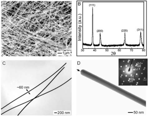 Syntheses Of Silver Nanowires In Liquid Phase IntechOpen