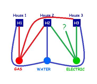 Frequently Questioned Answers Three Utilities The Math Doctors