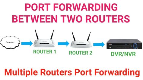 Port Forwarding Between Two Routers Multiple Router Port Forwarding