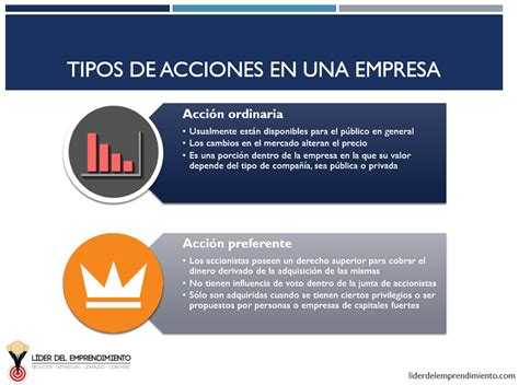 Qué es una acción empresarial Líder del Emprendimiento