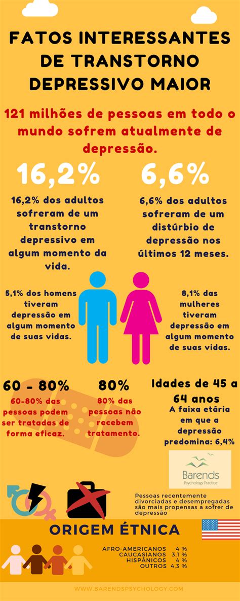 Sintomas de depressão transtorno depressivo maior