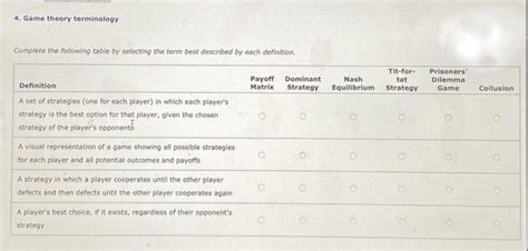 Solved Game Theory Terminology Complete The Following Chegg