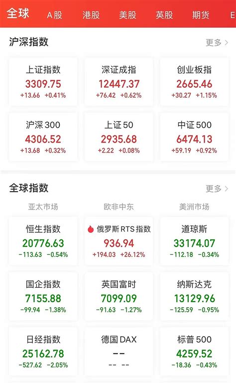 【今日看盘】疾风知劲草，板荡识诚臣。今天沪深股市再一次上演了大逆转，k线图上留下了两根金针探底的图形。为什么会发生这样的 雪球