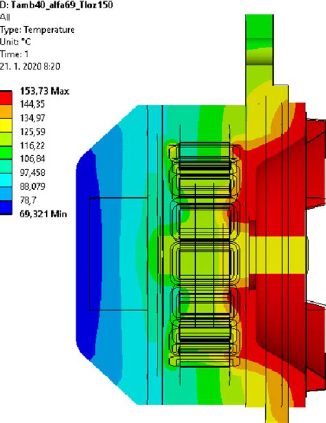 Figure 3 From Design Of Permanent Magnet Synchronous Generator For A