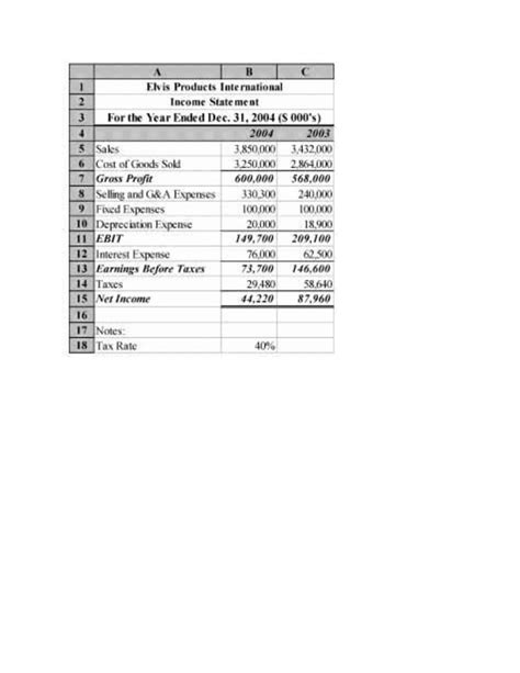 Accounting Made Easy: Accounting In Excel