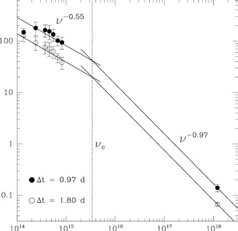 Multiwavelength Xray Optical Nir Seds Of The Grb Afterglow At