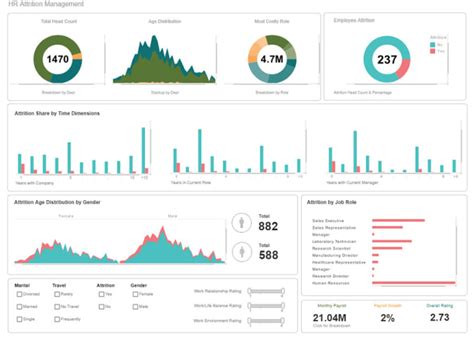 Create Data Driven Dashboards Using Tableau By Themoroccandev Fiverr