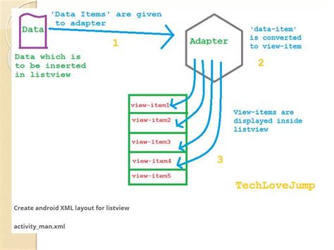 Android Array Adapter Listview Ppt