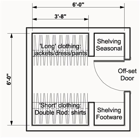 Minimum Adult-Sized Bedroom/Closet Analysis | Architect's Blog