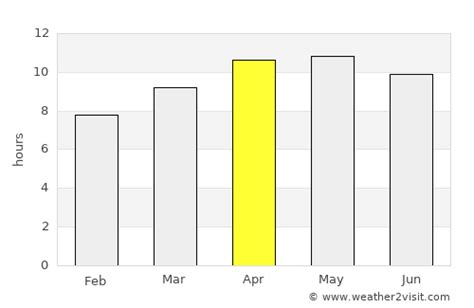 Saint Pete Beach Weather in April 2024 | United States Averages ...