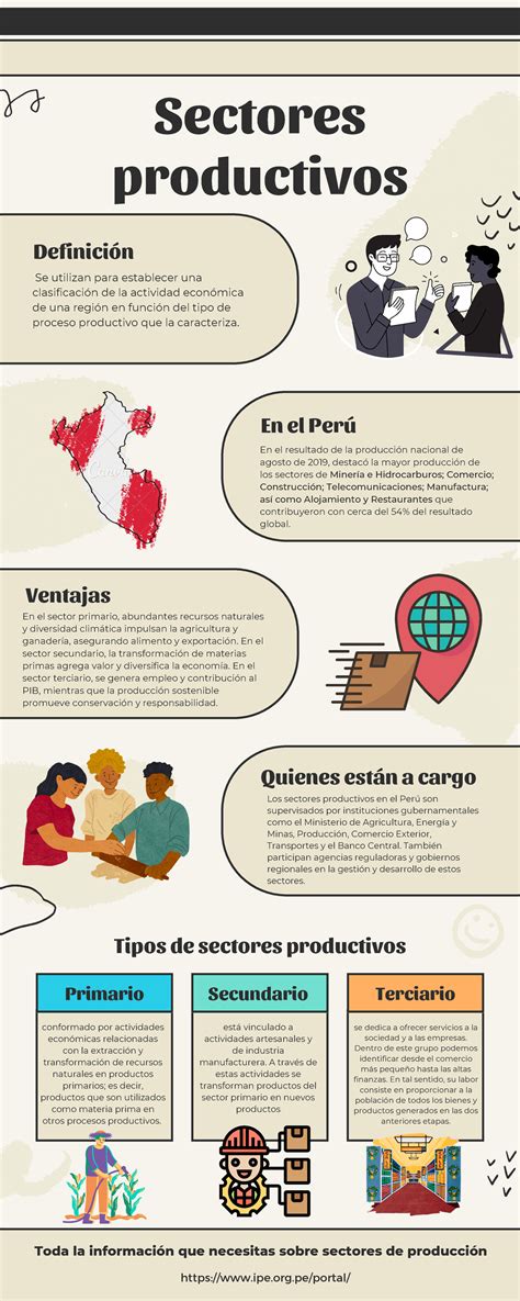 Infografia Sectores Productivos Sectores Productivos Tipos De Sectores Productivos Definición