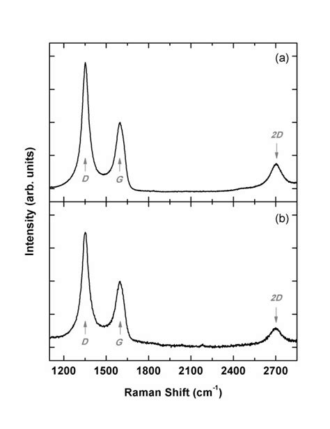 Raman Spectra Of Carbon Films The Films Were Grown A At 950°c On