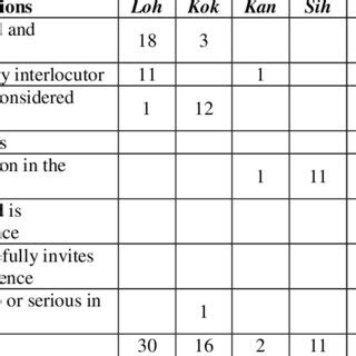 function  yo   equivalent  indonesia  scientific