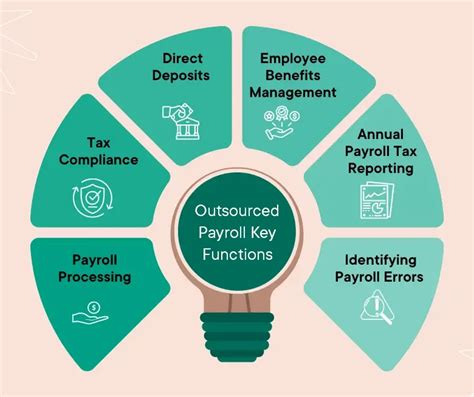 Top 10 Outsourced Payroll Services Companies In 2025