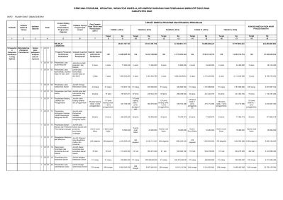 Rencana Program Kegiatan Indikator Kinerja Kelompok Sasaran Dan