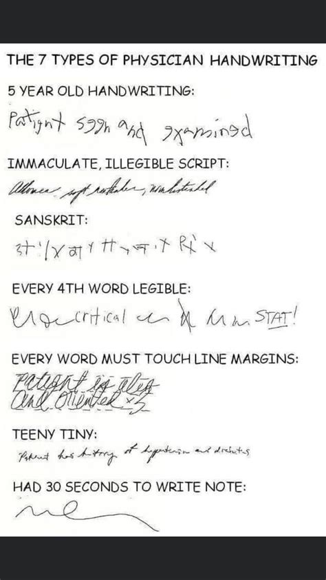 Illegible Doctors Handwriting