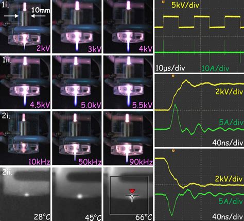 Figure From Atmospheric Pressure Argon Plasma Jet In Pulsed Monopolar