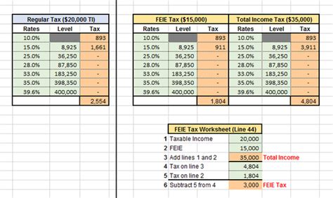 Foreign Earned Income Exclusion Feie Shanghai Expat Tax Blog