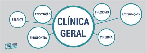 Clínica geral | Franklin Odontologia