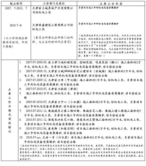 初聘专业技术职务呈报表填写样本 范文118