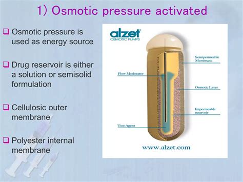 Parenteral Drug Delivery SystemsSnehal Pdds Ppt PPT