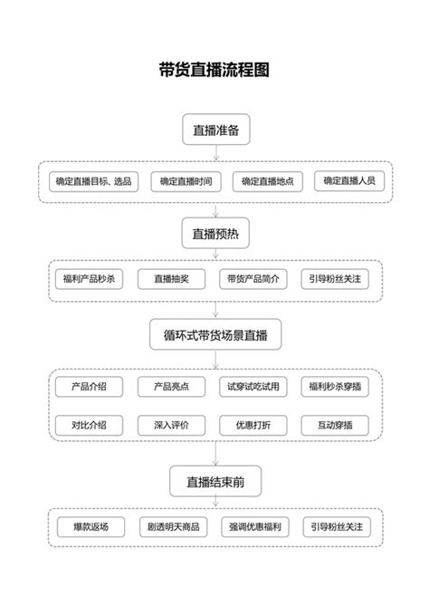 带货直播范文 带货直播模板下载 觅知网