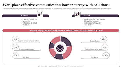 Effective Communication Barriers Ppt Powerpoint Presentation Complete With Slides