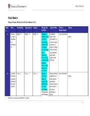 MBA FP6231 KornelisLacy Assessment5 2 Docx Risk Matrix Risk Matrix