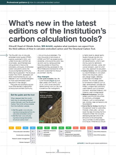 whats    latest editions   institutions carbon calculation