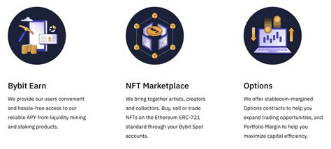 Bybit Review 2023 Features Fees Pros Cons