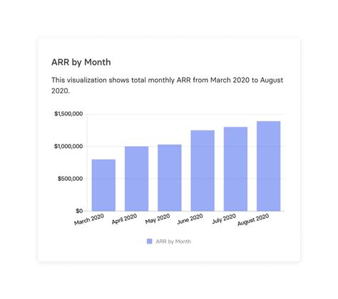 Arr Annual Recurring Revenue Explained Mosaic