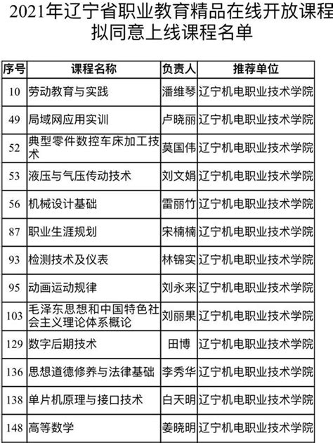 我院13门课程入选2021年度职业教育省级精品在线开放课程 辽宁机电职业技术学院