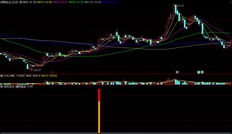 〖强势狙击〗副图 选股指标 结合乖离率与均线选股 寻强股利器 通达信 源码 通达信公式 好公式网