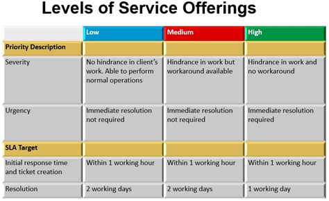 Service Level Agreement - Security360 Solutions