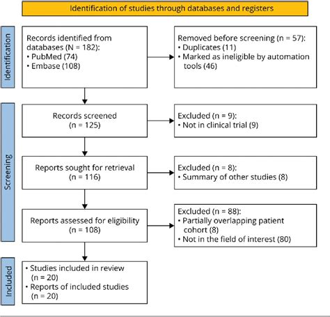 Figure From Incidence Of Amyloid Related Imaging Abnormalities In