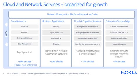 Four Pages On Cns Related To The Previous Post Source Sitesdefault