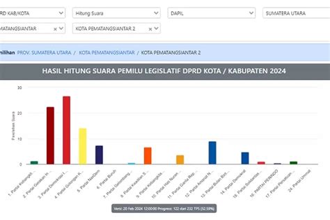 Nama Caleg Dprd Kota Pematangsiantar Ini Raih Suara Terbanyak