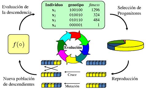 Los Algoritmos Genéticos Y Su Aplicación En La Optimización