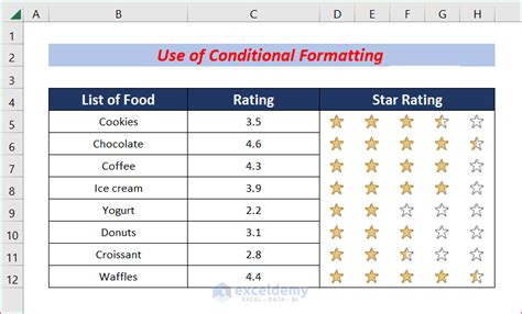 How to Create a Rating Scale in Excel (4 Easy Ways) - ExcelDemy