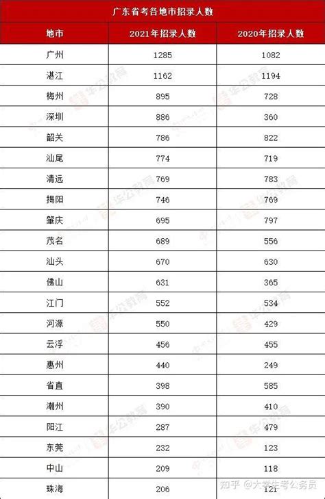 又一联考省份官宣327笔试；往届生机会增加！ 知乎