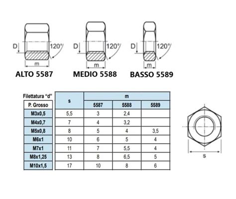 DADI ESAGONALI MEDI 5588 ALTI 5587 BASSI 5589 M3 M4 M5 M6 M7 M8 M10