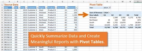 How Do Pivot Tables Work Excel Campus