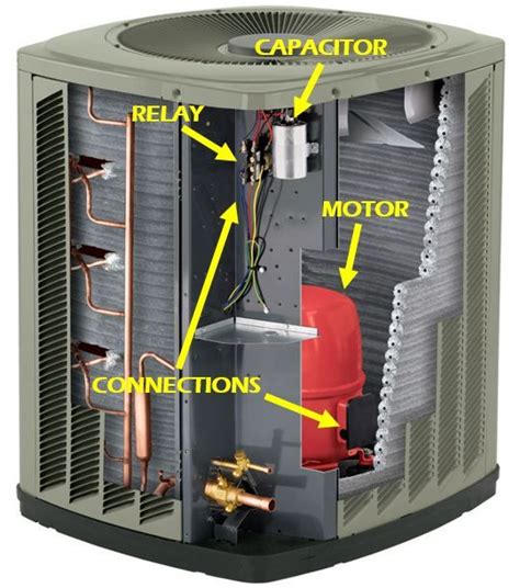 Condenser Unit Parts Diagram