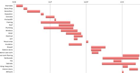 Free Critical Path Templates (Excel, Word, PDF) - Best Collections