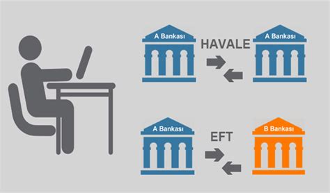 Havale ve EFT Nedir Nasıl Yapılır Farklar Nelerdir BilgiGo