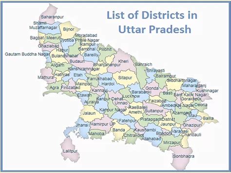 list  districts  uttar pradesh