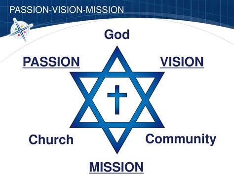 Ppt Session 1 Passion Vision Mission Powerpoint Presentation Free