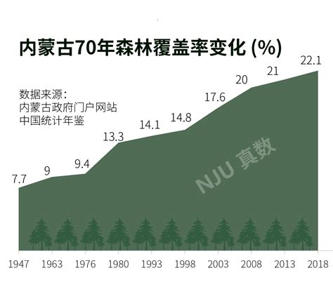 考考你！中国哪个省份森林面积最大？湃客澎湃新闻 The Paper