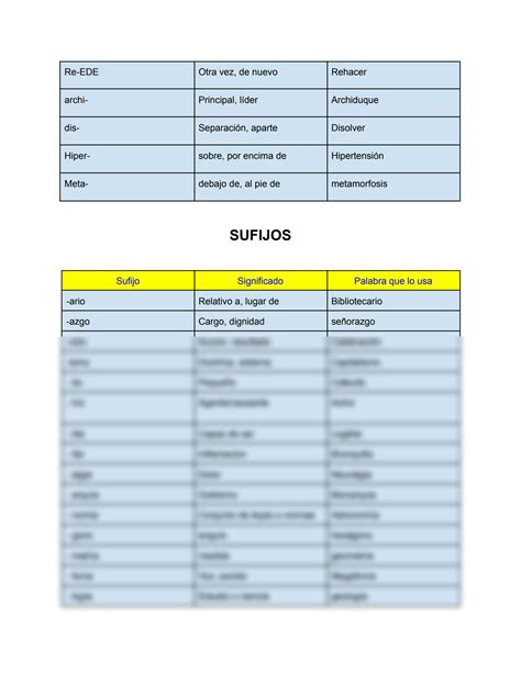 Solution Prefijos Y Sufijos Studypool