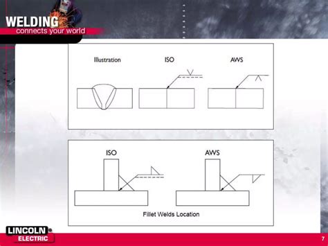 Iso Aws Welding Symbolsppt